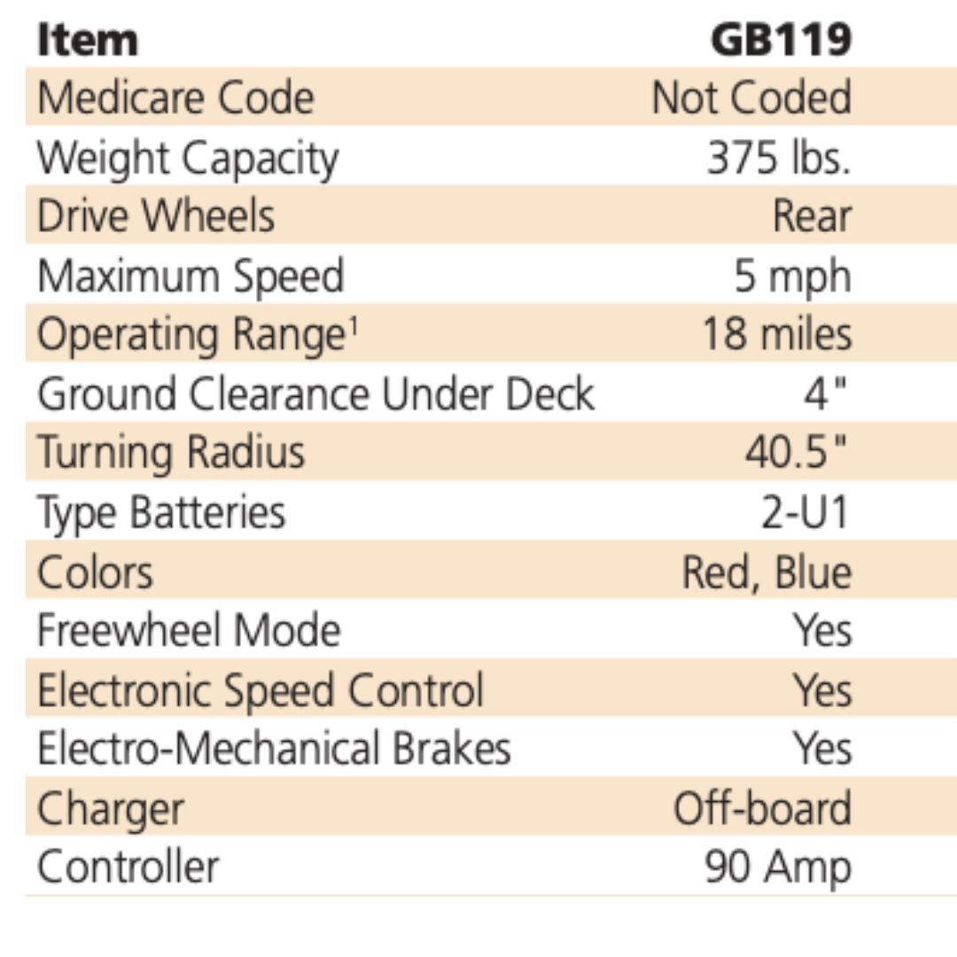 Golden Tech Buzzaround LX - Luxury 3 Wheel Portable Mobility Scooter - Specifications